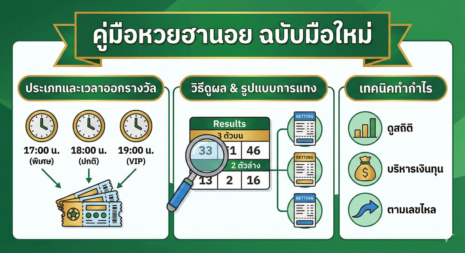 หวยฮานอย